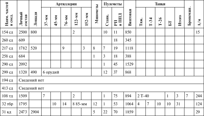Иллюстрация к книге — Оборона Тулы. 1941 год [i_034.jpg]
