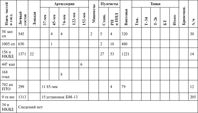 Иллюстрация к книге — Оборона Тулы. 1941 год [i_035.jpg]