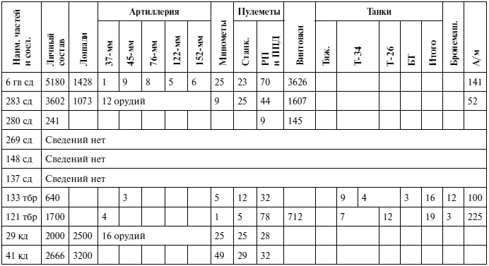 Иллюстрация к книге — Оборона Тулы. 1941 год [i_036.jpg]