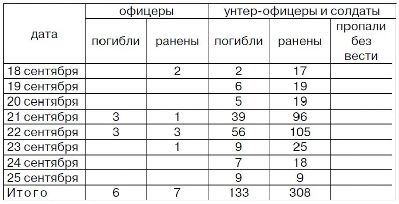 Иллюстрация к книге — Битва за Киев. 1941 год [i_001.jpg]