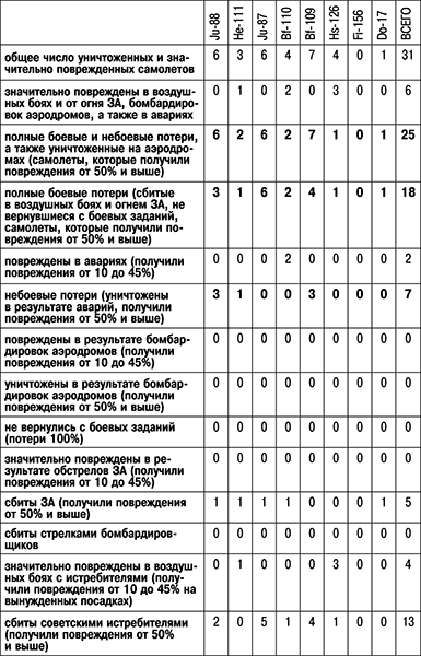 Иллюстрация к книге — 1941: Воздушная война в Заполярье [_386.jpg]