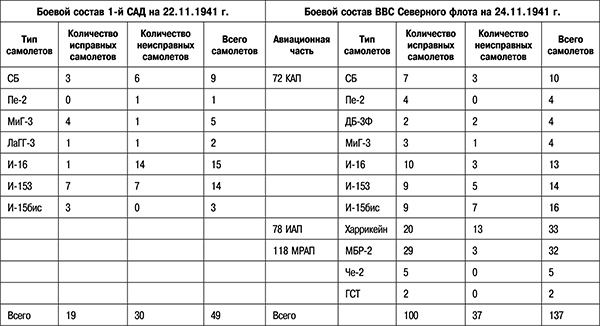 Иллюстрация к книге — 1941: Воздушная война в Заполярье [_446.jpg]