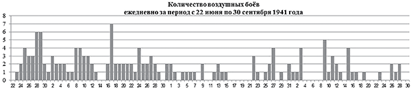 Иллюстрация к книге — 1941: Воздушная война в Заполярье [i_071.jpg]