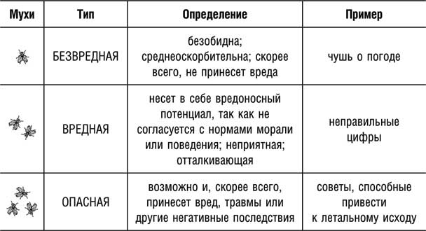 Иллюстрация к книге — Искусство распознавать чушь. Как не дать ввести себя в заблуждение и принимать правильные решения [i_001.jpg]