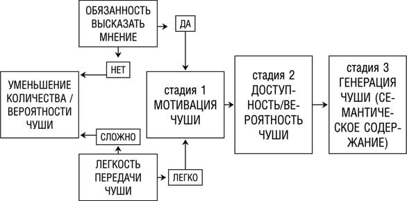 Иллюстрация к книге — Искусство распознавать чушь. Как не дать ввести себя в заблуждение и принимать правильные решения [i_006.jpg]