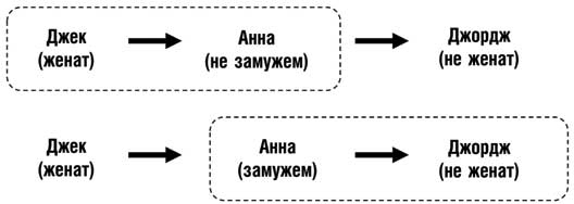 Иллюстрация к книге — Искусство распознавать чушь. Как не дать ввести себя в заблуждение и принимать правильные решения [i_008.jpg]