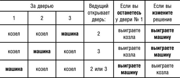 Иллюстрация к книге — Искусство распознавать чушь. Как не дать ввести себя в заблуждение и принимать правильные решения [i_010.jpg]
