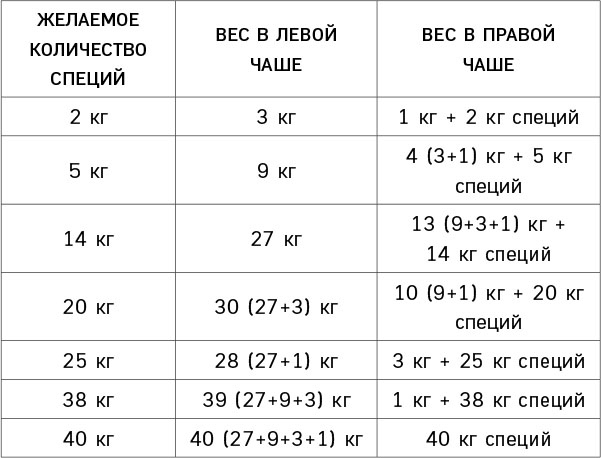 Иллюстрация к книге — Черно-белое мышление. Почему мы стремимся к категоризации и как избежать ловушек бинарной логики [i_006.jpg]
