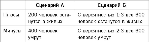 Иллюстрация к книге — Черно-белое мышление. Почему мы стремимся к категоризации и как избежать ловушек бинарной логики [i_008.jpg]