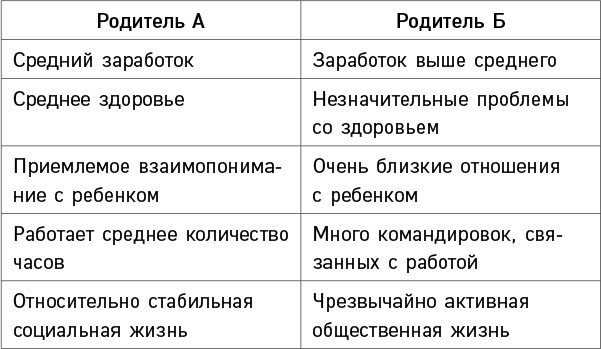 Иллюстрация к книге — Черно-белое мышление. Почему мы стремимся к категоризации и как избежать ловушек бинарной логики [i_009.jpg]