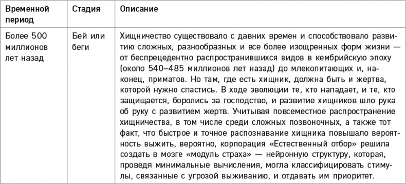 Иллюстрация к книге — Черно-белое мышление. Почему мы стремимся к категоризации и как избежать ловушек бинарной логики [i_020.jpg]