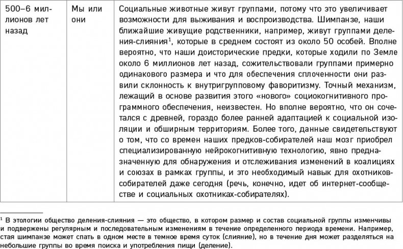 Иллюстрация к книге — Черно-белое мышление. Почему мы стремимся к категоризации и как избежать ловушек бинарной логики [i_021.jpg]