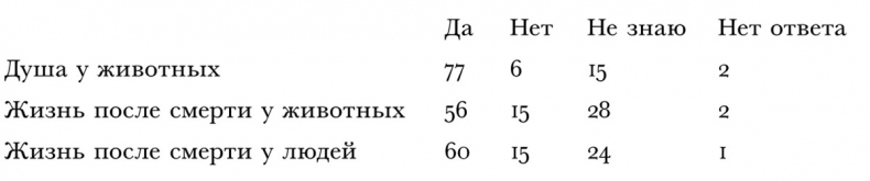 Иллюстрация к книге — Смерть, ритуал и вера. Риторика погребальных обрядов [i_012.jpg]