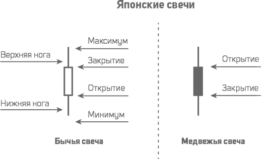 Иллюстрация к книге — Блокчейн [i_021.jpg]