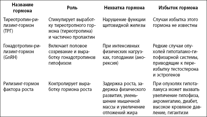 Иллюстрация к книге — Здравствуй, малыш! Как прожить четвертый триместр без забот и волнений [i_012.jpg]