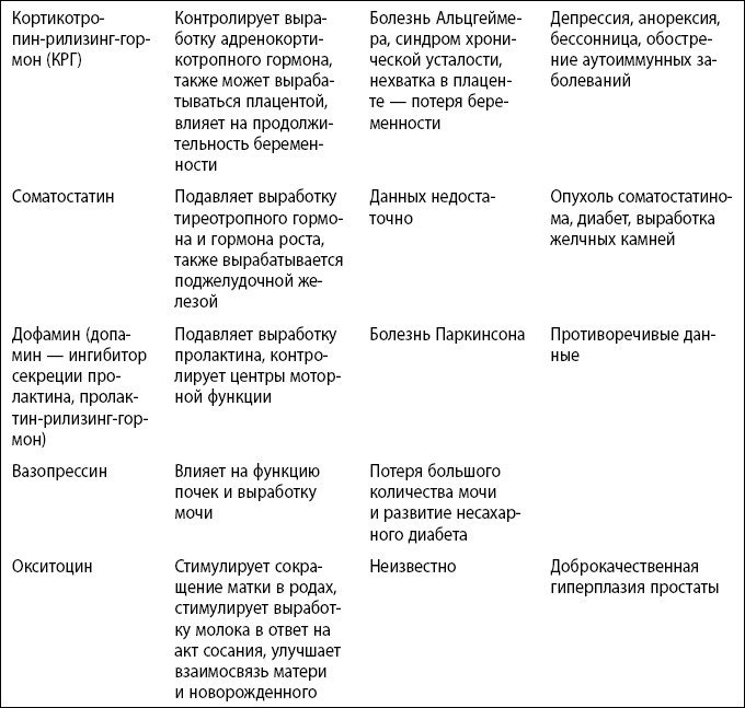 Иллюстрация к книге — Здравствуй, малыш! Как прожить четвертый триместр без забот и волнений [i_013.jpg]