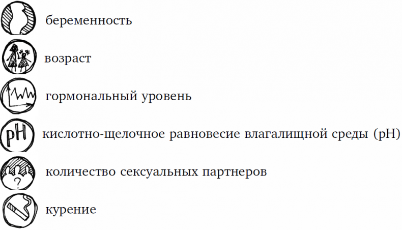 Иллюстрация к книге — 1000 вопросов и ответов по гинекологии [_06.jpg]