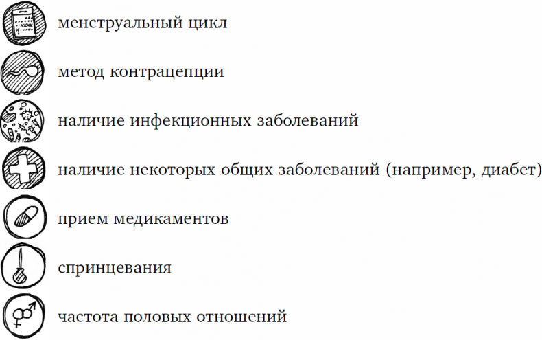 Иллюстрация к книге — 1000 вопросов и ответов по гинекологии [_07.jpg]