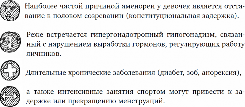 Иллюстрация к книге — 1000 вопросов и ответов по гинекологии [_100.jpg]