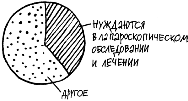 Иллюстрация к книге — 1000 вопросов и ответов по гинекологии [_101.jpg]