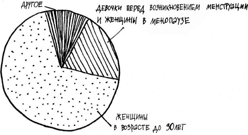 Иллюстрация к книге — 1000 вопросов и ответов по гинекологии [_14.jpg]