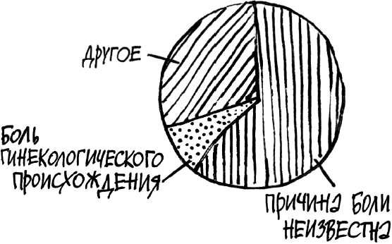 Иллюстрация к книге — 1000 вопросов и ответов по гинекологии [_15.jpg]