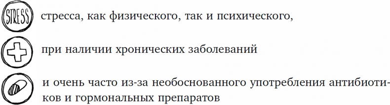 Иллюстрация к книге — 1000 вопросов и ответов по гинекологии [_31.jpg]