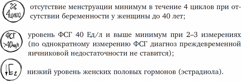 Иллюстрация к книге — 1000 вопросов и ответов по гинекологии [_47.jpg]