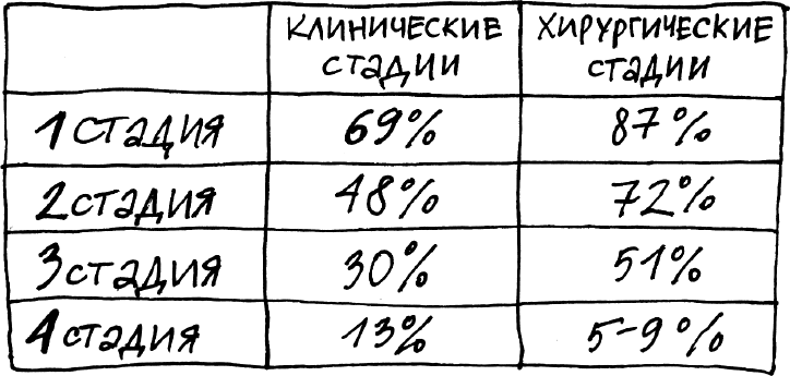 Иллюстрация к книге — 1000 вопросов и ответов по гинекологии [_54.jpg]