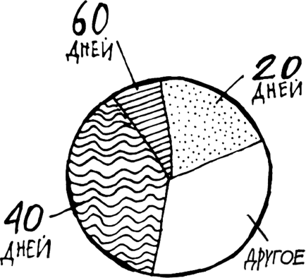 Иллюстрация к книге — 1000 вопросов и ответов по гинекологии [_56.jpg]