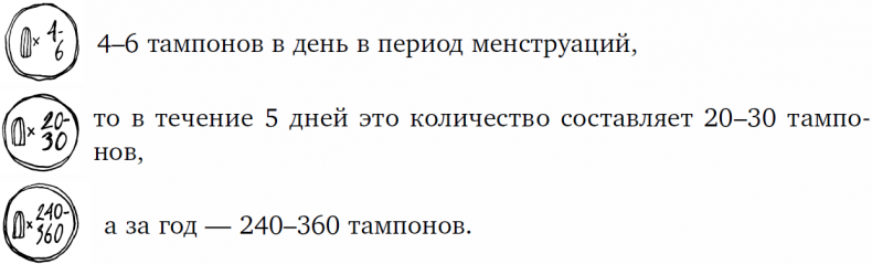 Иллюстрация к книге — 1000 вопросов и ответов по гинекологии [_64.jpg]