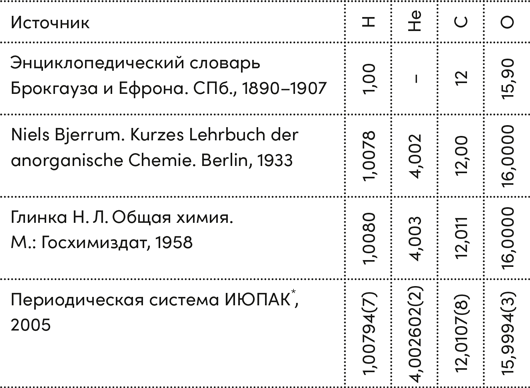 Иллюстрация к книге — Четыре дамы и молодой человек в вакууме. Нестандартные задачи обо всем на свете [i_003.jpg]