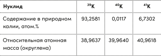 Иллюстрация к книге — Четыре дамы и молодой человек в вакууме. Нестандартные задачи обо всем на свете [i_004.jpg]