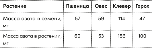 Иллюстрация к книге — Четыре дамы и молодой человек в вакууме. Нестандартные задачи обо всем на свете [i_009.jpg]
