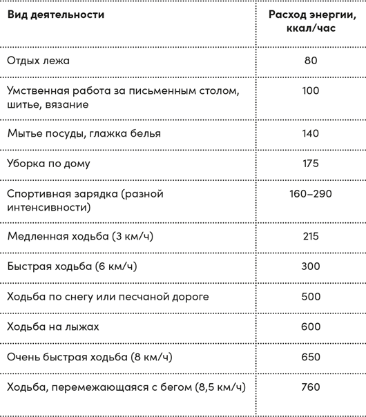 Иллюстрация к книге — Четыре дамы и молодой человек в вакууме. Нестандартные задачи обо всем на свете [i_030.jpg]