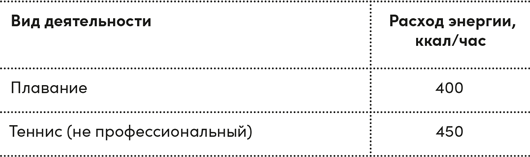 Иллюстрация к книге — Четыре дамы и молодой человек в вакууме. Нестандартные задачи обо всем на свете [i_031.jpg]