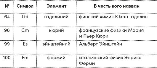 Иллюстрация к книге — Четыре дамы и молодой человек в вакууме. Нестандартные задачи обо всем на свете [i_035.jpg]