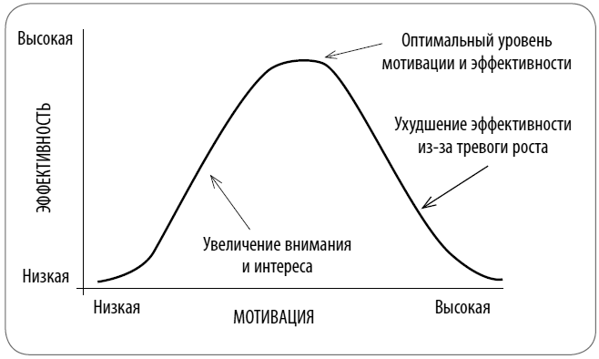 Иллюстрация к книге — Пульт от отношений. Как переключить личную жизнь с режима черной полосы на белую [i_004.jpg]
