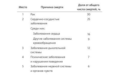 Иллюстрация к книге — Загадка нестареющей медузы. Секреты природы и достижения науки, которые помогут приблизиться к вечной жизни [i_003.jpg]