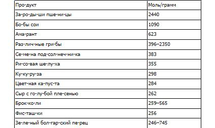 Иллюстрация к книге — Загадка нестареющей медузы. Секреты природы и достижения науки, которые помогут приблизиться к вечной жизни [i_004.jpg]