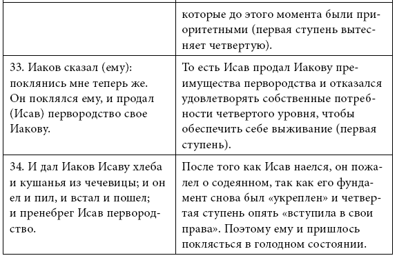 Иллюстрация к книге — Тренинг уверенного общения. 56 упражнений, которые помогут прокачать навыки коммуникации [i_023.jpg]