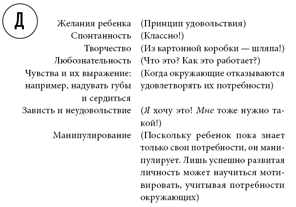 Иллюстрация к книге — Тренинг уверенного общения. 56 упражнений, которые помогут прокачать навыки коммуникации [i_029.jpg]