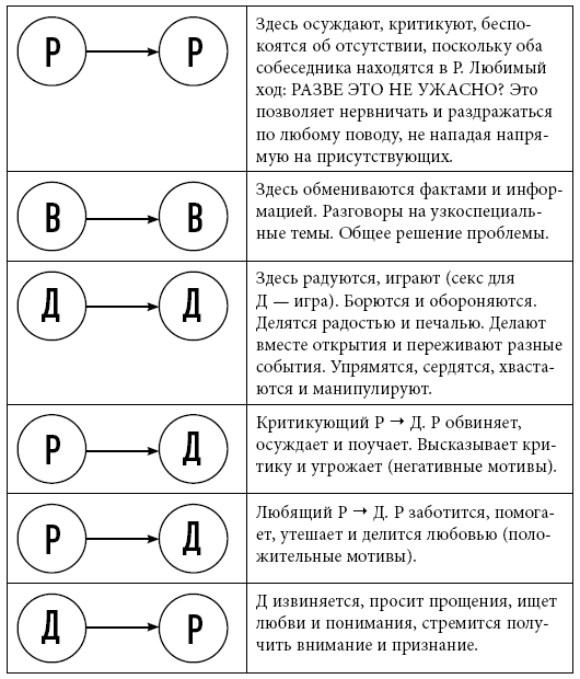 Иллюстрация к книге — Тренинг уверенного общения. 56 упражнений, которые помогут прокачать навыки коммуникации [i_050.jpg]