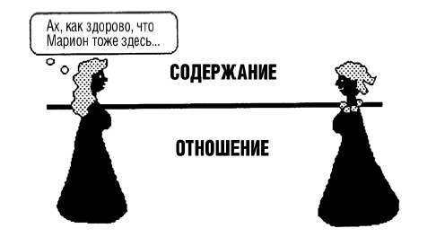 Иллюстрация к книге — Тренинг уверенного общения. 56 упражнений, которые помогут прокачать навыки коммуникации [i_083.jpg]