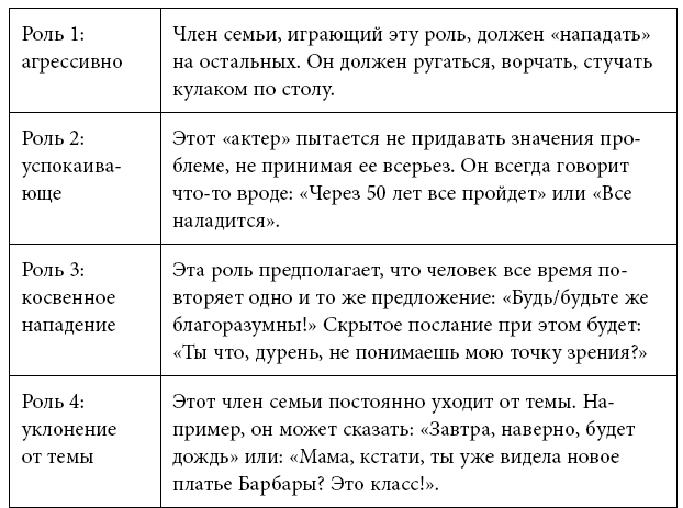 Иллюстрация к книге — Тренинг уверенного общения. 56 упражнений, которые помогут прокачать навыки коммуникации [i_090.jpg]