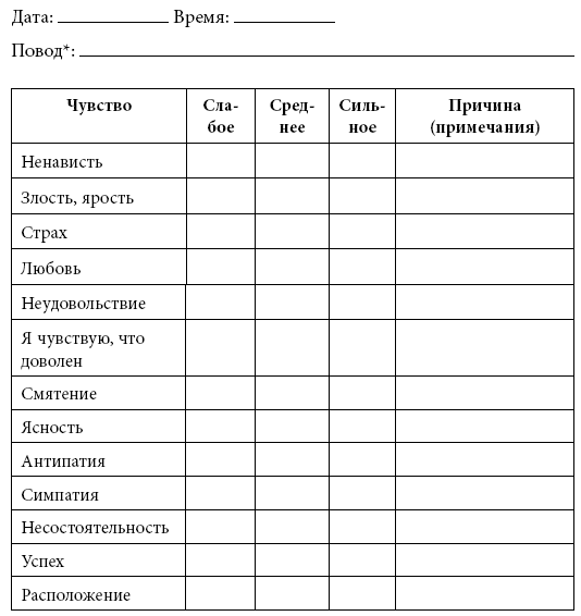 Иллюстрация к книге — Тренинг уверенного общения. 56 упражнений, которые помогут прокачать навыки коммуникации [i_091.jpg]