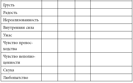 Иллюстрация к книге — Тренинг уверенного общения. 56 упражнений, которые помогут прокачать навыки коммуникации [i_093.jpg]