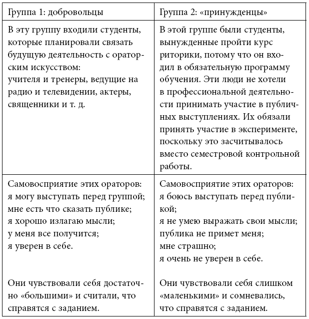 Иллюстрация к книге — Тренинг уверенного общения. 56 упражнений, которые помогут прокачать навыки коммуникации [i_097.jpg]