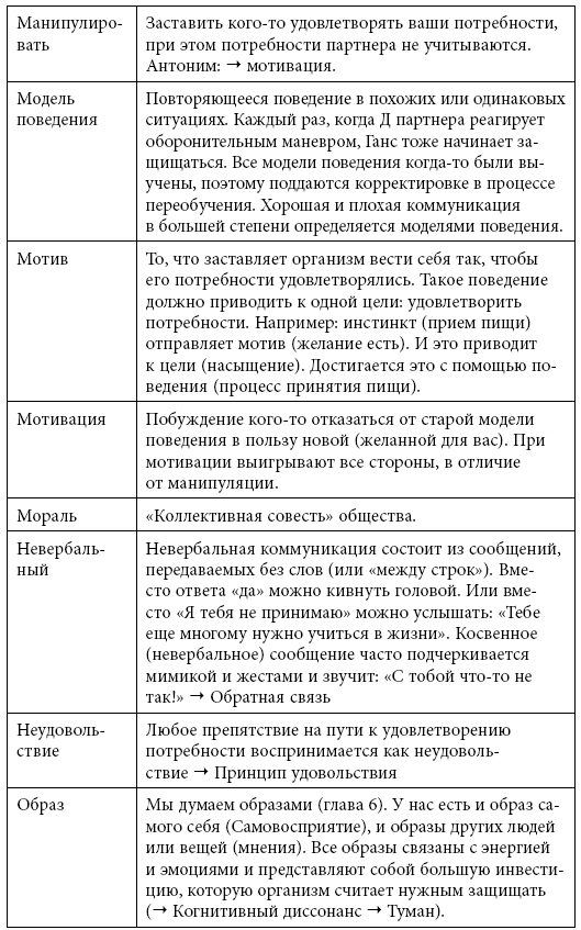Иллюстрация к книге — Тренинг уверенного общения. 56 упражнений, которые помогут прокачать навыки коммуникации [i_100.jpg]
