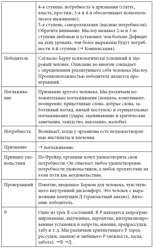 Иллюстрация к книге — Тренинг уверенного общения. 56 упражнений, которые помогут прокачать навыки коммуникации [i_102.jpg]